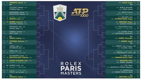 rolex paris masters 2021 draw|paris masters bracket.